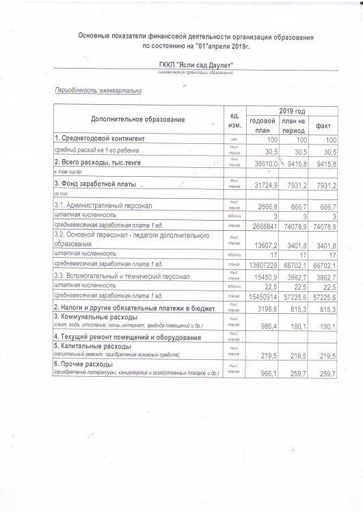 Основные показатели финансовой деятельности за 1 кв 2019