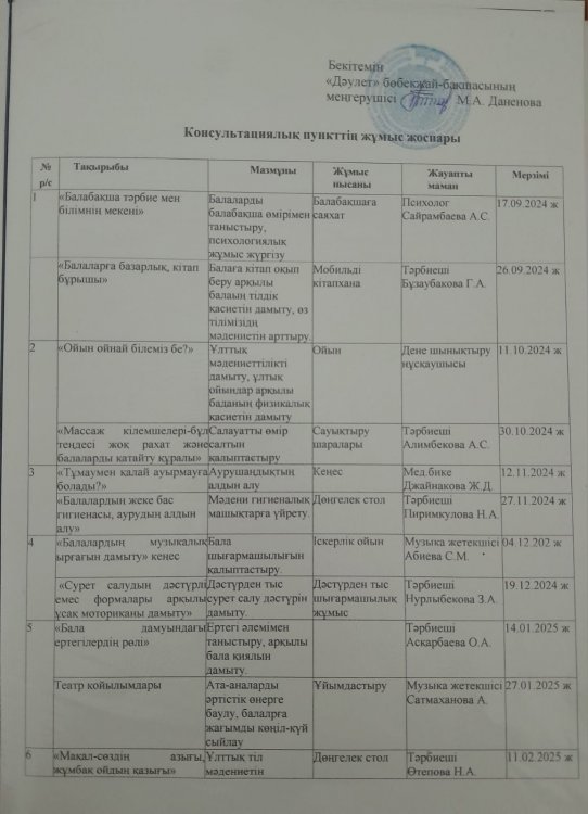 Консультативтік жоспар