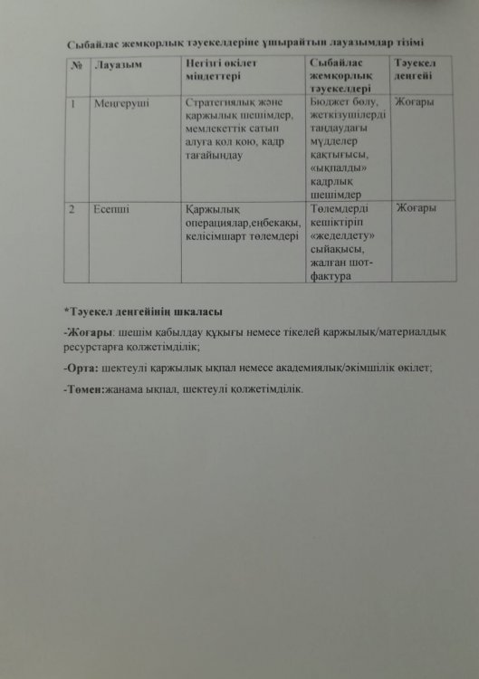 Сыбайлас жемқорлықтың тәуекелдеріне ұшырайтын лауазымдар тізбесі