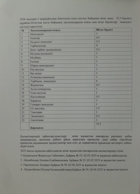 2024 жылдың 2 қыркүйегінде бекітілген штаттық кесте