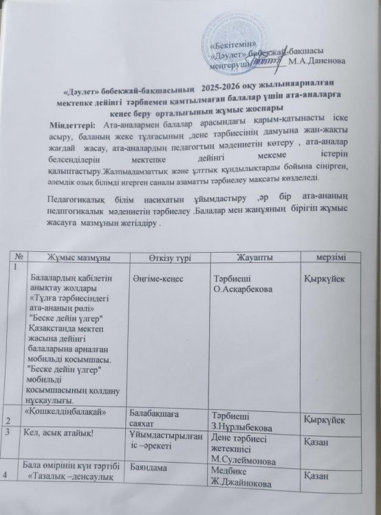 "Дәулет" бөбекжай-бақшасының 2025-2026 оқу жылына  арналған мектепке дейінгі тәрбие мен қамтылған балалар үшін ата-аналарға кеңес  беру орталығының жұмыс жоспары.