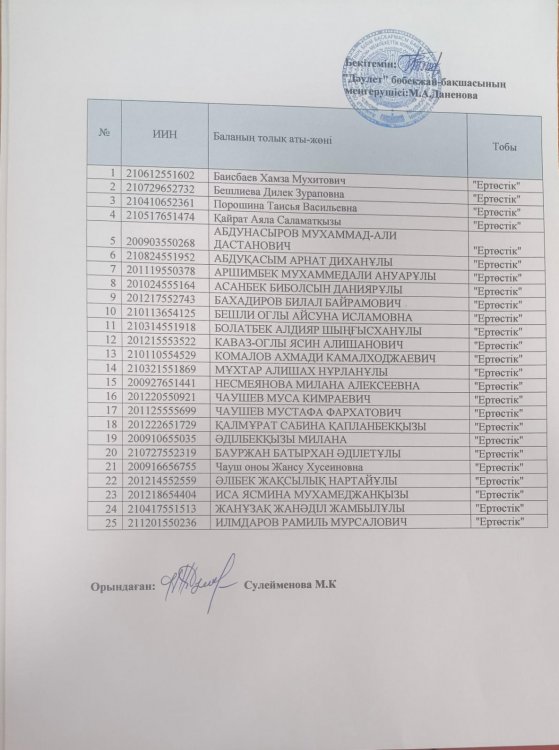 "Ертөстік" ересек топ. 25 бала